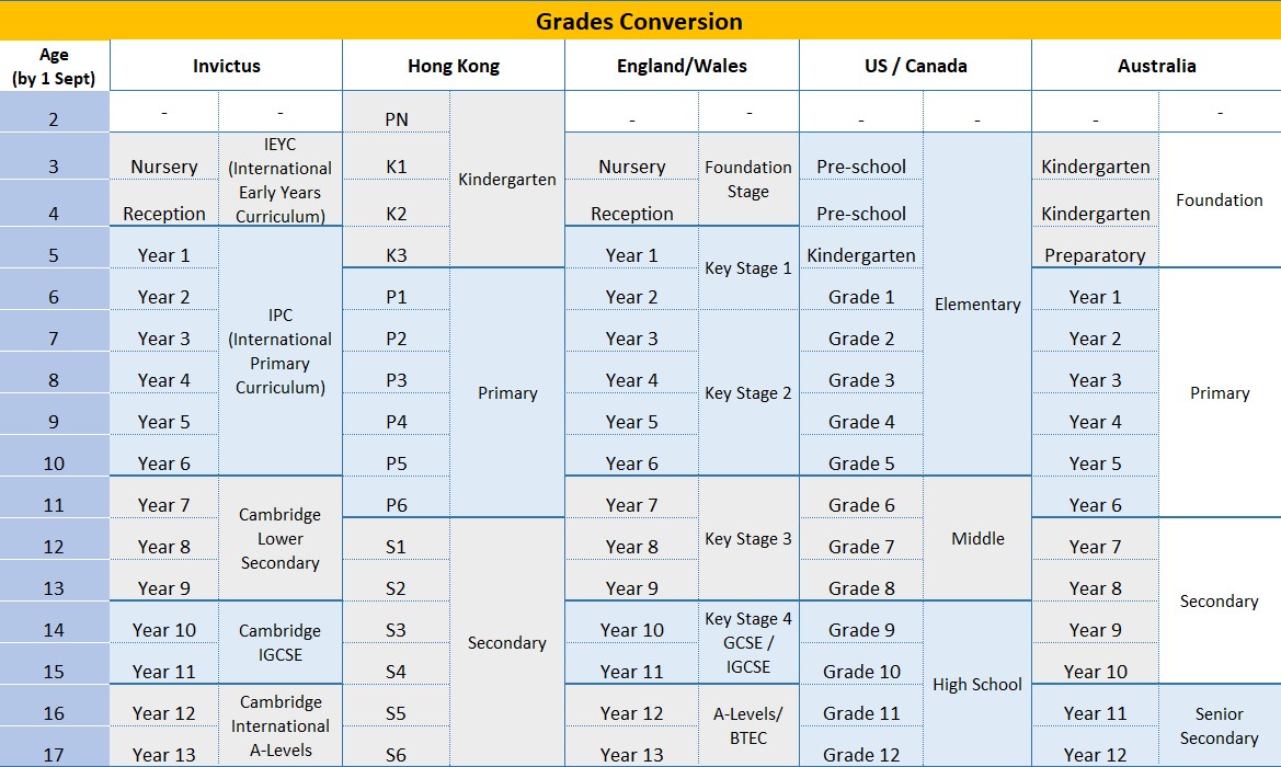 Grade-conversion.jpg